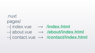 .nuxt 
pages/ 
--| index.vue ⟶ /index.html 
--| about.vue ⟶ /about/index.html  
--| contact.vue ⟶ /contact/index.html
 