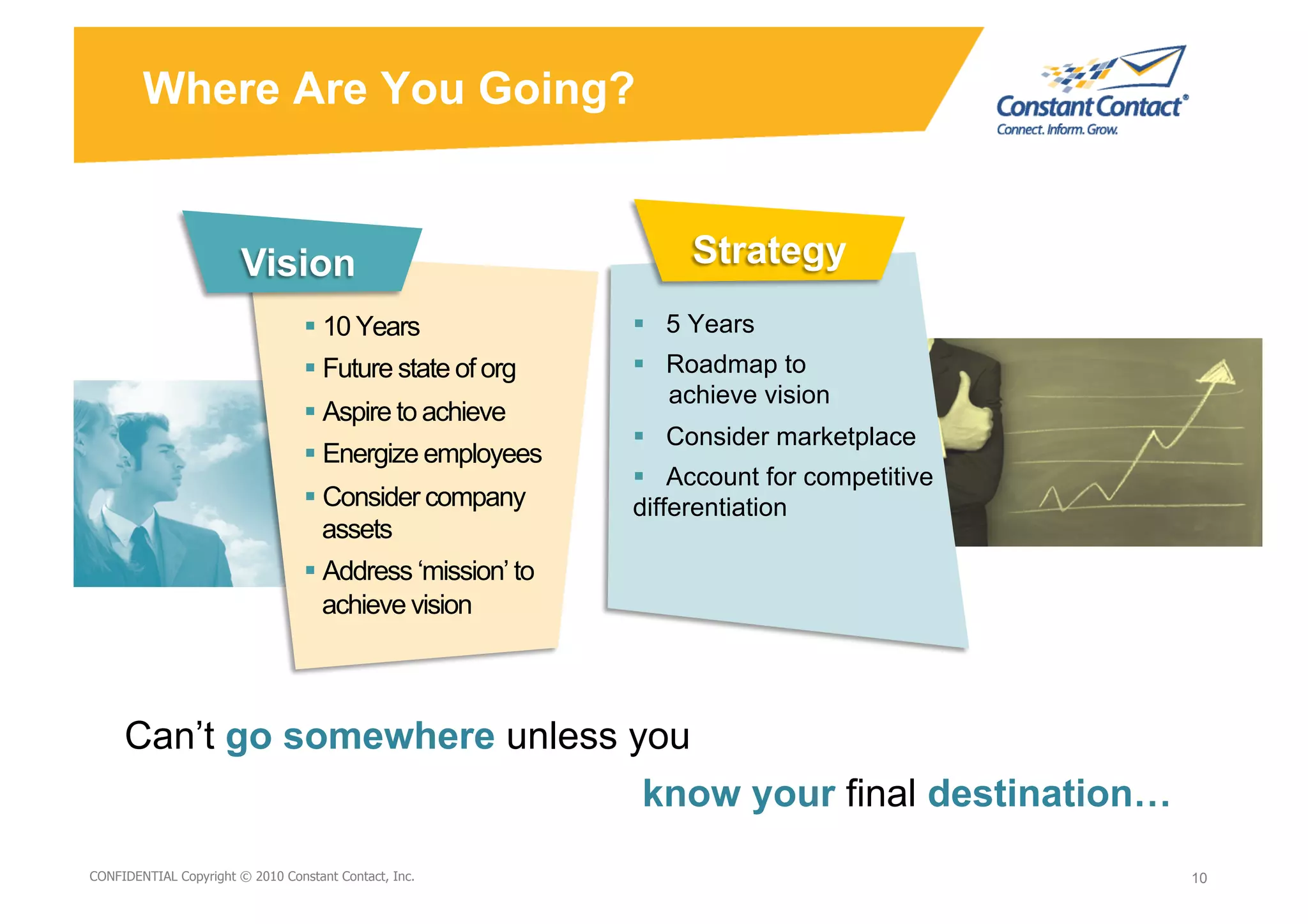Where Are You Going?




                                    10 Years                 5 Years
                                    Future state of org      Roadmap to
                                                               achieve vision
                                    Aspire to achieve
                                                              Consider marketplace
                                    Energize employees
                                                              Account for competitive
                                    Consider company       differentiation
                                     assets
                                    Address ‘mission’ to
                                     achieve vision



     Can’t go somewhere unless you
                                know your final destination…
9/10/10
CONFIDENTIAL Copyright © 2010 Constant Contact, Inc.
                                                                                         10
                                                                                         10
 