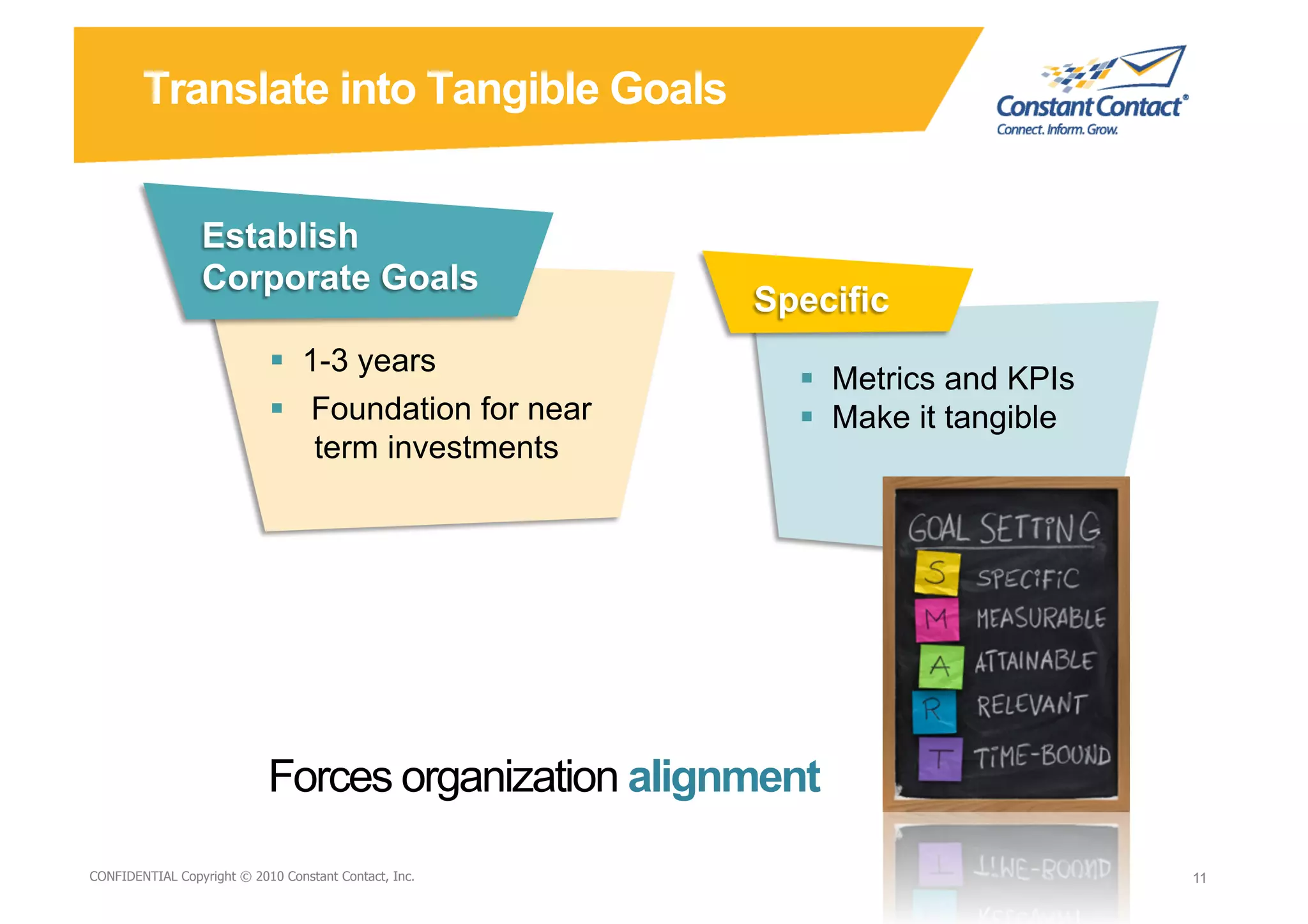 Translate into Tangible Goals




                              1-3 years
                                                                                 Metrics and KPIs
                              Foundation for near                               Make it tangible
                                term investments




                            Forces organization alignment
9/10/10
CONFIDENTIAL Copyright © 2010 Constant Contact, Inc.
                                                       David Mann – Constant                         11
                                                                                                     11
                                                       Contact
 
