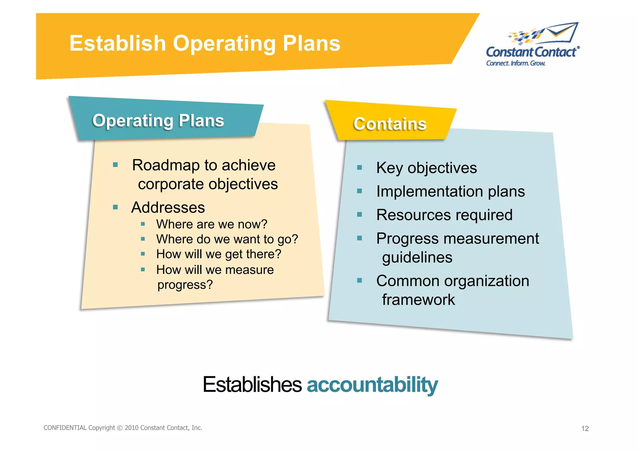 Establish Operating Plans




                        Roadmap to achieve                                     Key objectives
                          corporate objectives                                  Implementation plans
                        Addresses                                              Resources required
                                   Where are we now?
                                   Where do we want to go?                     Progress measurement
                                   How will we get there?                        guidelines
                                   How will we measure
                                    progress?                                   Common organization
                                                                                  framework




                                                   Establishes accountability
9/10/10
CONFIDENTIAL Copyright © 2010 Constant Contact, Inc.
                                                          David Mann – Constant                         12
                                                                                                        12
                                                          Contact
 