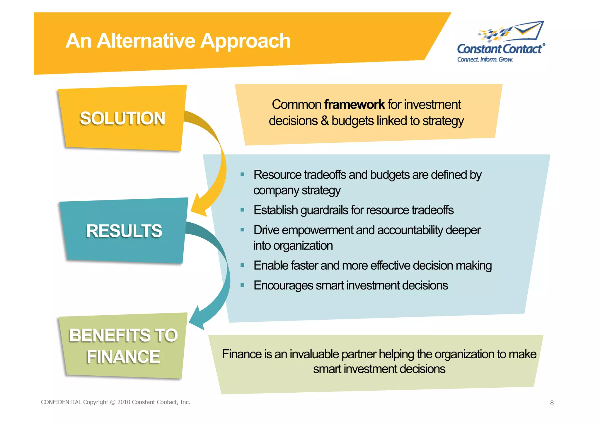 An Alternative Approach

                                                                 Common framework for investment
                                                                 decisions & budgets linked to strategy



                                                            Resource tradeoffs and budgets are defined by
                                                             company strategy
                                                            Establish guardrails for resource tradeoffs
                                                            Drive empowerment and accountability deeper
                                                             into organization
                                                            Enable faster and more effective decision making
                                                            Encourages smart investment decisions




                                                       Finance is an invaluable partner helping the organization to make
                                                                          smart investment decisions

9/10/10
CONFIDENTIAL Copyright © 2010 Constant Contact, Inc.
                                                             David Mann – Constant                                         8
                                                                                                                           8
                                                             Contact
 