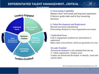 7
DIFFERENTIATED TALENT MANAGEMENT…CRITICAL
FACTORS
Business
Context
5. Forecasting Capability
Balance short- term needs and long-term aspirations
Criteria to guide make and/or buy resourcing
decisions
6. Talent Development and Deployment
Beyond assessment and planning
Overcoming obstacles to cross-organisation movement
7.Individual Focus
Link to engagement, productivity and retention is
understood
Open career conversations, which are genuinely two-way
8.Leader Enabled
Personal development is role modeled from the top
A ‘whole organisation’ mindset exists
Leaders are trained and developed to identify, coach and
nurture talent
CRF Talent Management and Succession Planning Member Survey, 2012
 