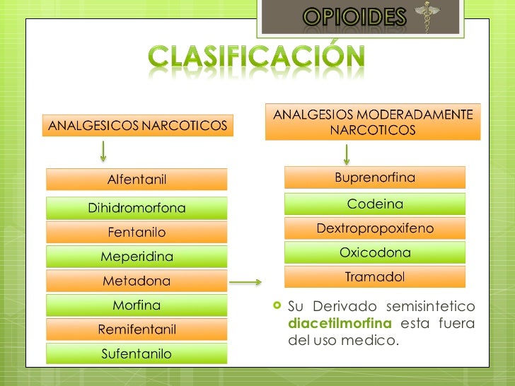 Medicamentos Aines Related Keywords - Medicamentos Aines Medicamentos Aines Related Keywords - Medicamentos Aines