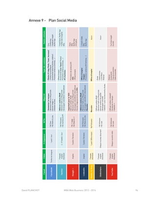David PLANCHOT MBA Web Business 2013 - 2014 94
Annexe 9 - Plan Social Media
 