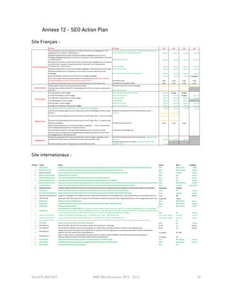 David PLANCHOT MBA Web Business 2013 - 2014 96
Annexe 12 - SEO Action Plan
Site Français :
Site internationaux :
 