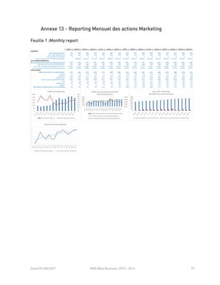 David PLANCHOT MBA Web Business 2013 - 2014 97
Annexe 13 - Reporting Mensuel des actions Marketing
Feuille 1 :Monthly report
 