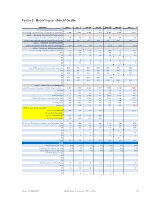 David PLANCHOT MBA Web Business 2013 - 2014 98
Feuille 2 : Reporting par objectif de site
 