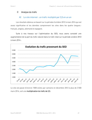 Partie 2 Chapitre 2 : mesure de l’efficacité Inbound Marketing
David PLANCHOT MBA Web Business 2013 - 2014 69
I) Analyse du trafic
A) Le site internet : un trafic multiplié par 3,5 en un an
Les résultats obtenus se basent sur la période d’octobre 2012 à mars 2014 qui est
assez significative et les données comprennent les sites dans les quatre langues :
français, anglais, allemand et espagnol.
Suite à nos travaux sur l’optimisation du SEO, nous avons constaté une
augmentation de la part du trafic naturel dans le trafic total sur la période octobre 2012
à mars 2014 :
Le site est passé d’environ 1000 visites par semaine en décembre 2012 à plus de 3 500
mars 2014, soit une multiplication du trafic de 3,5.
1 000
1 500
2 000
2 500
3 000
3 500
4 000
4 500
Evolution du trafic provenant du SEO
 