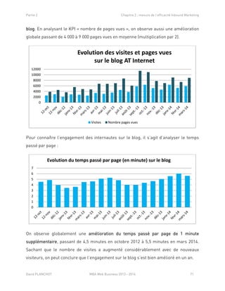 Partie 2 Chapitre 2 : mesure de l’efficacité Inbound Marketing
David PLANCHOT MBA Web Business 2013 - 2014 71
blog. En analysant le KPI « nombre de pages vues », on observe aussi une amélioration
globale passant de 4 000 à 9 000 pages vues en moyenne (multiplication par 2).
Pour connaître l’engagement des internautes sur le blog, il s’agit d’analyser le temps
passé par page :
On observe globalement une amélioration du temps passé par page de 1 minute
supplémentaire, passant de 4,5 minutes en octobre 2012 à 5,5 minutes en mars 2014.
Sachant que le nombre de visites a augmenté considérablement avec de nouveaux
visiteurs, on peut conclure que l’engagement sur le blog s’est bien amélioré en un an.
0
2000
4000
6000
8000
10000
12000
Evolution des visites et pages vues
sur le blog AT Internet
Visites Nombre pages vues
0
1
2
3
4
5
6
7
Evolution du temps passé par page (en minute) sur le blog
 