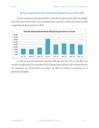 Partie 2 Chapitre 2 : mesure de l’efficacité Inbound Marketing
David PLANCHOT MBA Web Business 2013 - 2014 73
B) Une augmentation du nombre de leads grâce aux efforts SEO
Si nous analysons plus précisément la part des conversions du SEO par rapport
aux autres sources de trafic, nous constatons que le part de conversions venant du SEO
a augmenté de façon positive fin 2013 :
La part du taux de conversion venant du SEO, qui était de 10 % en août 2013, est
ensuite multipliée par 2 en novembre 2013 et garde cette stabilité à 20 % de part de taux
de conversion sur l’année 2014. Les efforts du SEO ont montré leur preuve sur la
génération de leads.
0,0%
5,0%
10,0%
15,0%
20,0%
25,0%
30,0%
35,0%
40,0%
juil.-13 août-13 sept.-13 oct.-13 nov.-13 déc.-13 janv.-14 févr.-14
Part des conversions venant du SEO (en %) par source sur le site
 