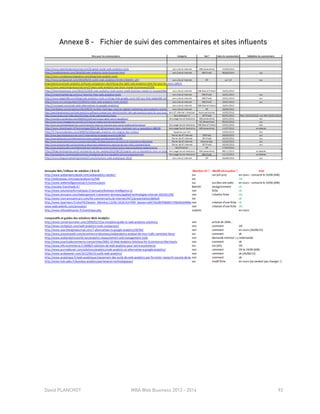 David PLANCHOT MBA Web Business 2013 - 2014 93
Annexe 8 - Fichier de suivi des commentaires et sites influents
 