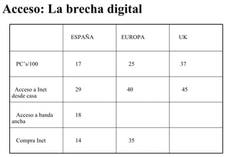 Acceso: La brecha digital  35 14 Compra Inet  18 Acceso a banda ancha 45 40 29 Acceso a Inet desde casa 37 25 17 PC’s/100 UK EUROPA ESPAÑA 