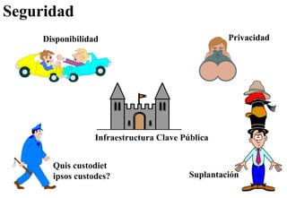 Seguridad Suplantación Quis custodiet  ipsos custodes?  Privacidad Disponibilidad Infraestructura Clave Pública 