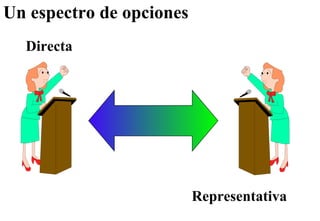 Un espectro de opciones Directa Representativa 
