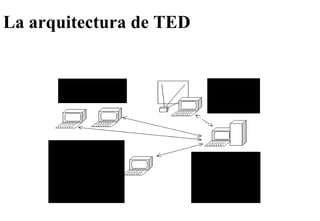La arquitectura de TED   
