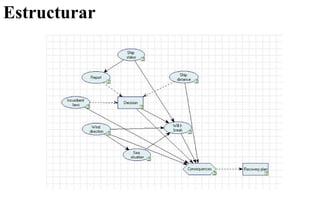 Estructurar 