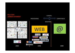 Año 2.014:
¿DÓNDE ESTAMOS?
COMPETENCIA
NOSOTROS
PROVEEDORES
@WEB
CLIENTES
2002 19891992
 