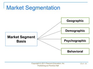 david-sm13-ppt-08ppt.pptx
