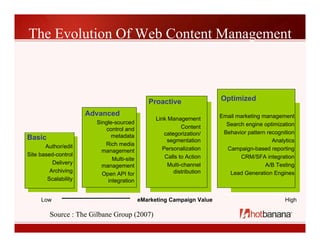 The Evolution Of Web Content Management



                                                                         Optimi...