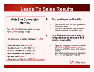 Leads To Sales Results
                                              1.       Can go deeper on the data
    Web Site Conve...