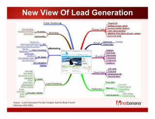 New View Of Lead Generation



                                  eMarketing




Source - Lead Generation For the Complex S...