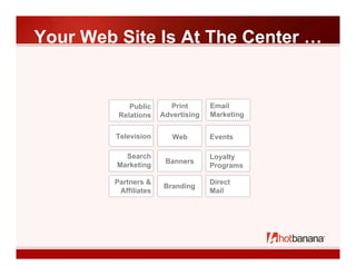 Your Web Site Is At The Center …


                                    Email
                         Print
            Pu...