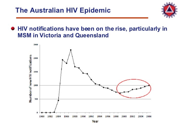 Mathematical Models to investigate HIV trends in Australia