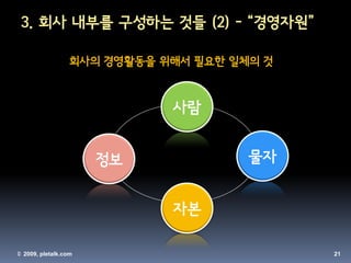 3. 회사 내부를 구성하는 것들 (2) - “경영자원”

                  회사의 경영활동을 위해서 필요한 일체의 것



                             사람


                      정보              물자


                             자본

© 2009, pletalk.com                         21
 