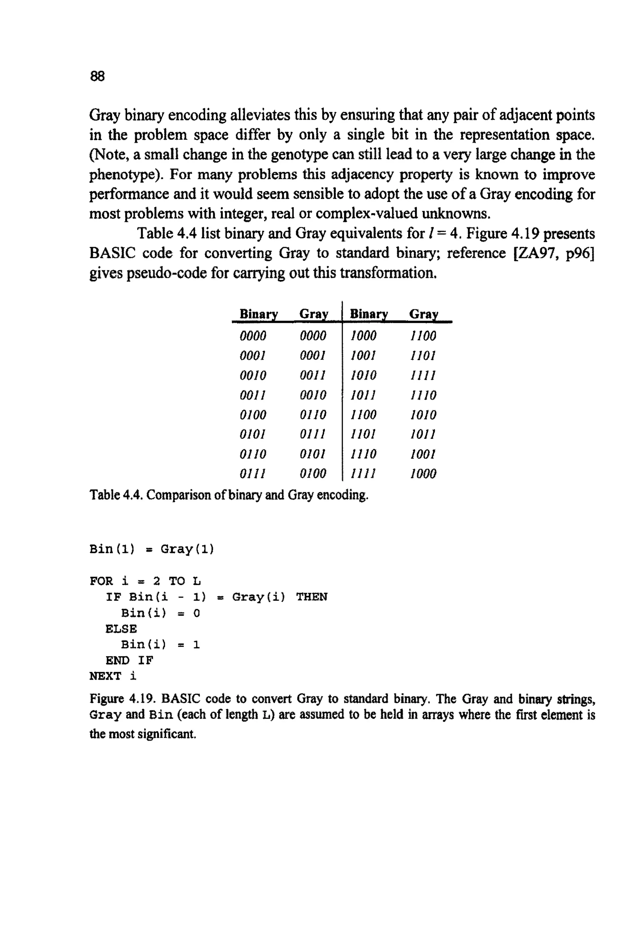 88
Binary Gray
0000 0000
0001 0001
0010 0011
0011 0010
0101 0111
0110 0101
O I I l 0100
0100 aiio
Gray binary encodingalleviatesthis by ensuring that any pair of adjacentpoints
in the problem space differ by only a single bit in the representation space.
(Note, a small changein the genotypecan still lead to a very large changein the
phenotype). For many problems this adjacency property is known to improve
performanceand it would seemsensibleto adoptthe use of a Grayencodingfor
most problems with integer,real or complex-valuedunknowns.
Table4.4 list binary and Gray equivalentsfor 1= 4. Figure4.19 presents
BASIC code for converting Gray to standard binary; reference [ZA97, p96]
givespseudo-codefor carryingout this ~ansfo~ation.
Binary Gray
1000 I100
1001 1101
1010 I l l 1
1011 Ill0
1100 1010
I101 1011
1110 1001
1111 I000
Bin(1) = Gray(1)
FOR i = 2 TO L
Bin(i) = 0
Bin(i) = 1
IF Bin(i - 1) = Gray(if THEN
ELSE
END IF
NEXT i
Figure 4.19. BASIC code to convert Gray to standard binary. The Gray and binary strings,
Gray and Bin (each oflength L) are assumed to be held in arrays where the first element is
the most significant.
 