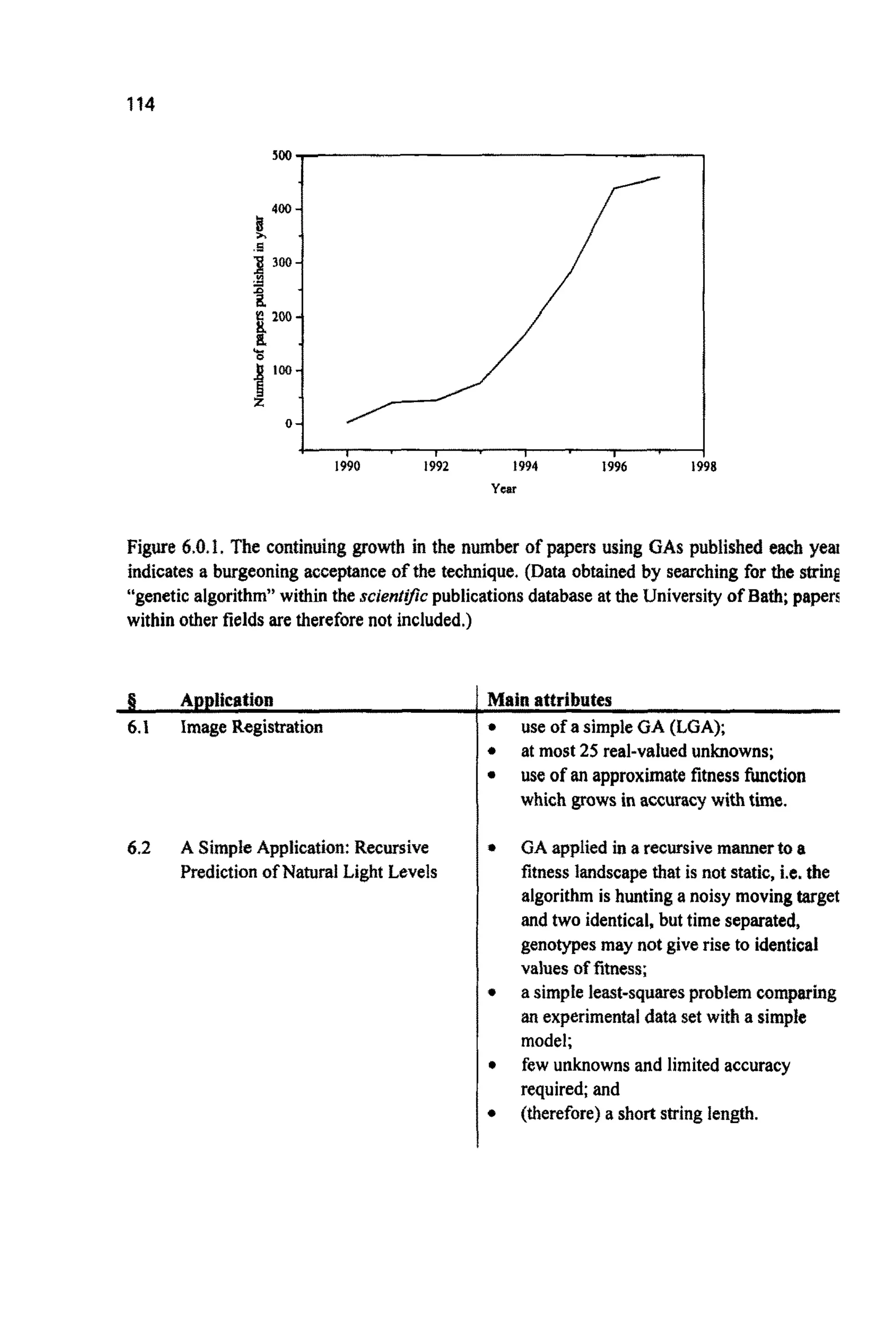 114
I 1 I I
1990 1992 I994 1996 I
Year
‘8
Figure 6.0.1. The continuing growth in the number of papers using GASpublished each yeru
indicates a burgeoningacceptanceof the technique. (Data obtained by searching for the string
“geneticalgorithm”within the scientificpublicationsdatabaseat the Universityof Bath;papers
within other fields are thereforenot included.)
I Applicatjon
6.1 image Registration
6.2 A SimpleApplication: Recursive
Predictionof Natural Light Levels
Main attributes
use of a simpleGA (LGA);
at most 25 real-valuedunknowns;
use of an approximatefitness function
which growsin accuracywith time.
GA applied ina recursivemannerto a
fitness landscapethat is not static, i.e. the
algorithm is hunting a noisy moving target
and two identical,but time separated,
genotypesmay not giverise to identical
valuesof fitness;
a simpleleast-squaresproblem comparing
an experimentaldata set with a simple
model;
few unknowns and limitedaccuracy
required;and
(therefore)a shortstring length.
 