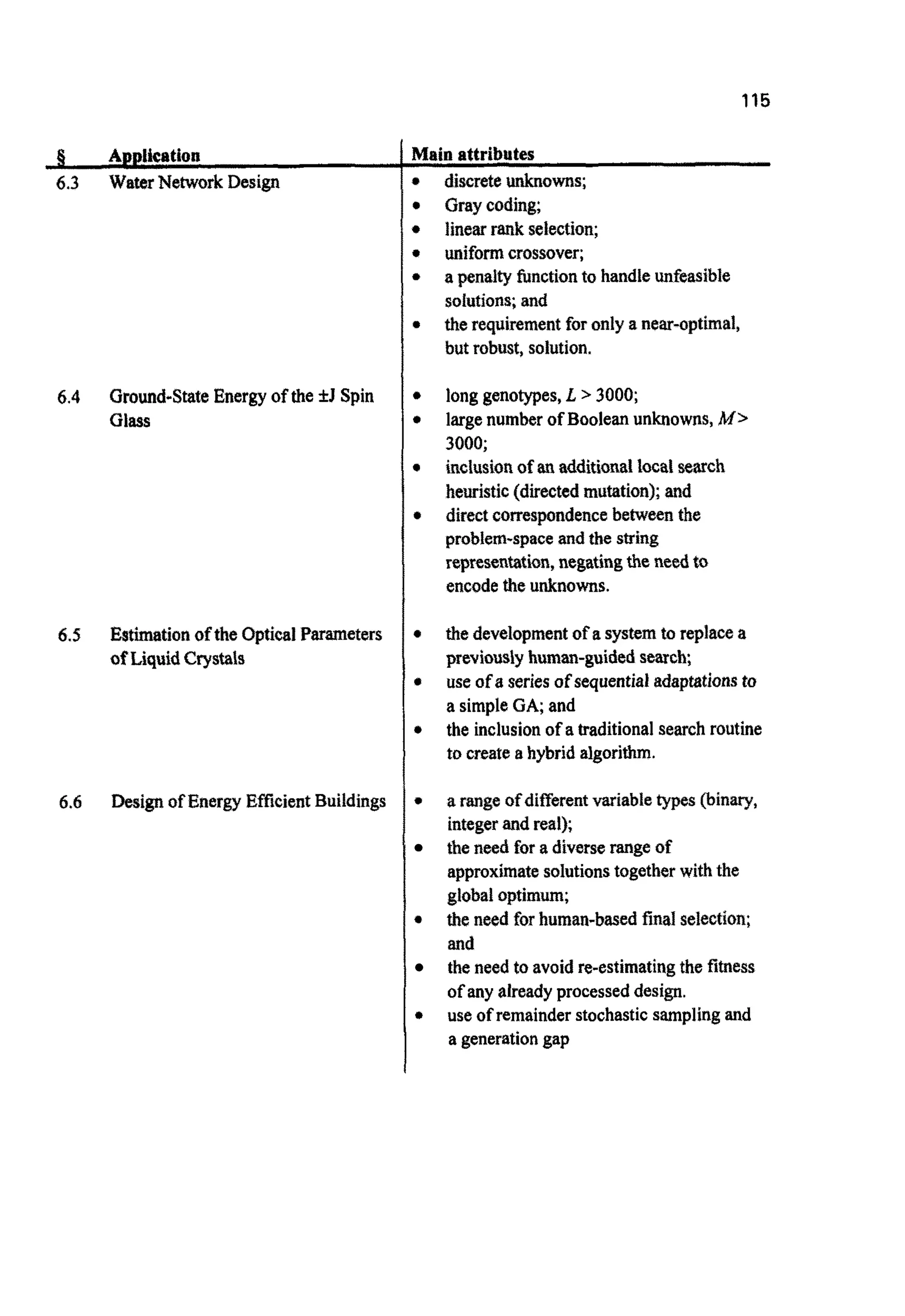 6.3
6.4
6.5
6.6
§ Apnlication
WaterNetworkDesign
Ground-StateEnergy of the fJ Spin
Glass
E s t ~ t i o nof the OpticalParameters
ofLiquidCrystals
Designof EnergyEfficientBuildings
115
Main attributes
b
b
b
b
b
b
b
b
b
b
b
b
b
b
b
discreteunknowns;
Graycoding;
linearrank selection;
uniform crossover;
a penalty functionto handle unfeasible
solutions;and
therequirementfor only a ne~-optimal,
but robust, solution.
long genotypes,L 3000;
largenumber of Booleanunknowns, M >
3000;
inclusionof anadditionallocalsearch
heuristic(directed~utation);and
directco~es~ndencebetween the
problem-space andthe string
representation,negatingthe need to
encodethe unknowns.
the developmentof a systemto replacea
previouslyhuman-guided searck
use of a seriesof sequentialadaptstionsto
a simpleGA;and
the inclusion of a traditionalsearchroutine
to create a hybrid algorithm.
a range of differentvariabletypes(binaty,
integer and real);
the need for a diverserangeof
approximatesolutionstogether with the
globaloptimum;
the need for h u ~ a n - b ~ e dfinalselection;
and
the need to avoid re-estimatingthe fitness
of any alreadyprocesseddesign.
use of remainderstochasticsamplingand
a generation gap
 