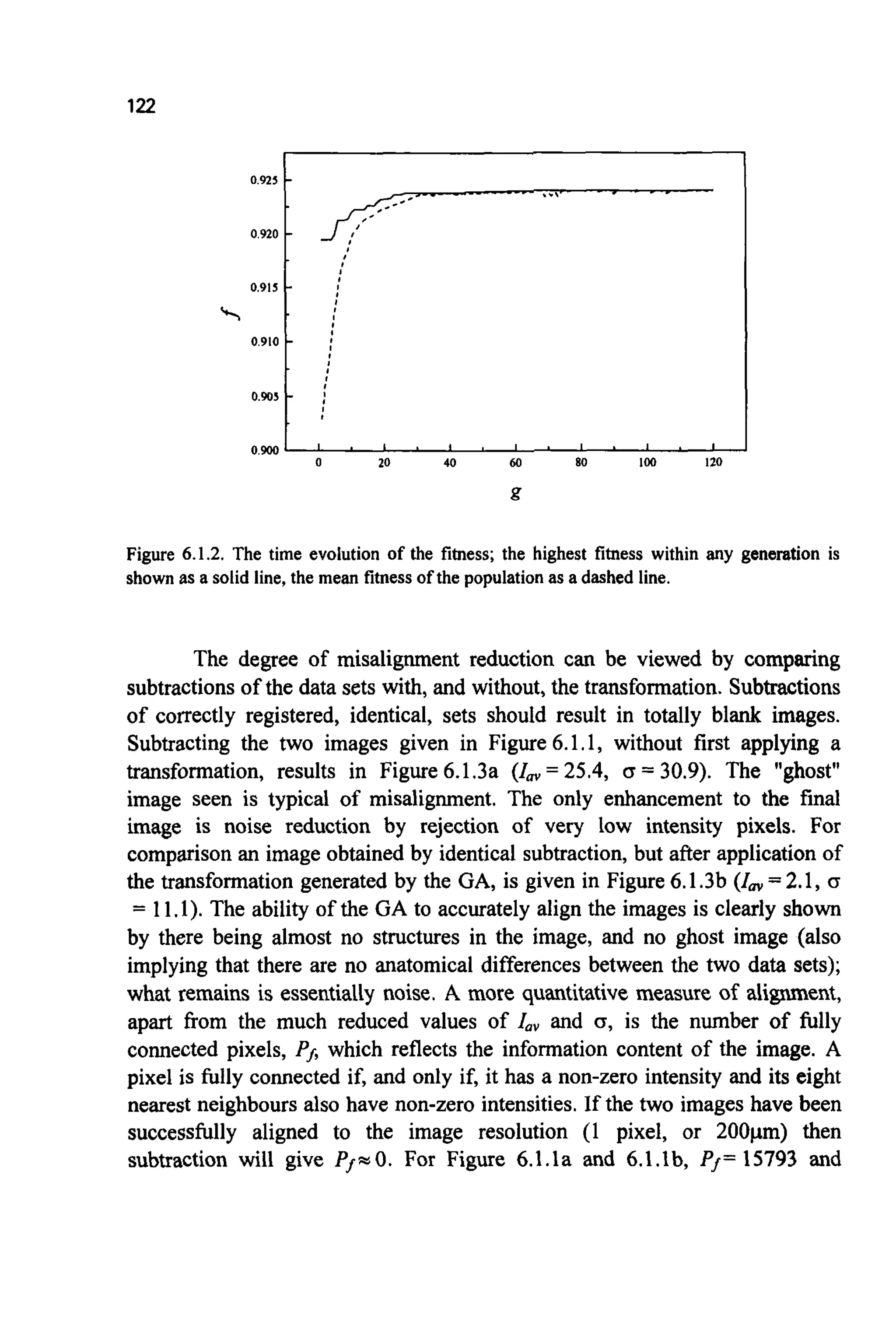 122
0.575
0.920
0.915
'I
0.910
0.903
0 . 9 0 '
-
.., - - - -
-
-
- ;
- ;
' ' 1 " " " ' 1 "
Figure 6.1.2. The time evolution of the fitness; the highest fitness within any generation is
shown as a solid line, the mean fitness of the population as a dashed line.
The degree of misalignment reduction can be viewed by comparing
subtractionsof the data sets with, and without, the transformation. Subtractions
of correctly registered, identical, sets should result in totally blank images.
Subtracting the two images given in Figure 6.1.1, without first applying a
transformation, results in Figure 6.1.3a (Im = 25.4, (T = 30.9). The "ghost"
image seen is typical of misalignment. The only enhancement to the final
image is noise reduction by rejection of very low intensity pixels. For
comparisonan image obtained by identical subtraction,but after applicationof
the transformation generated by the GA, is given in Figure 6.1.3b (I, =2.1, (T
= 11.1). The ability of the GA to accurately align the images is clearly shown
by there being almost no structures in the image, and no ghost image (also
implying that there are no anatomical differences between the two data sets);
what remains is essentially noise. A more quantitative measure of alignment,
apart from the much reduced values of I,, and (T, is the number of fully
connected pixels, PJ,which reflects the information content of the image. A
pixel is fully connected if, and only if, it has a non-zero intensity and its eight
nearest neighbours also have non-zero intensities.If the two images have been
successfully aligned to the image resolution (1 pixel, or 200pm) then
subtraction will give Pf=O. For Figure 6.1.la and 6.1.lb, Pf= 15793 and
 