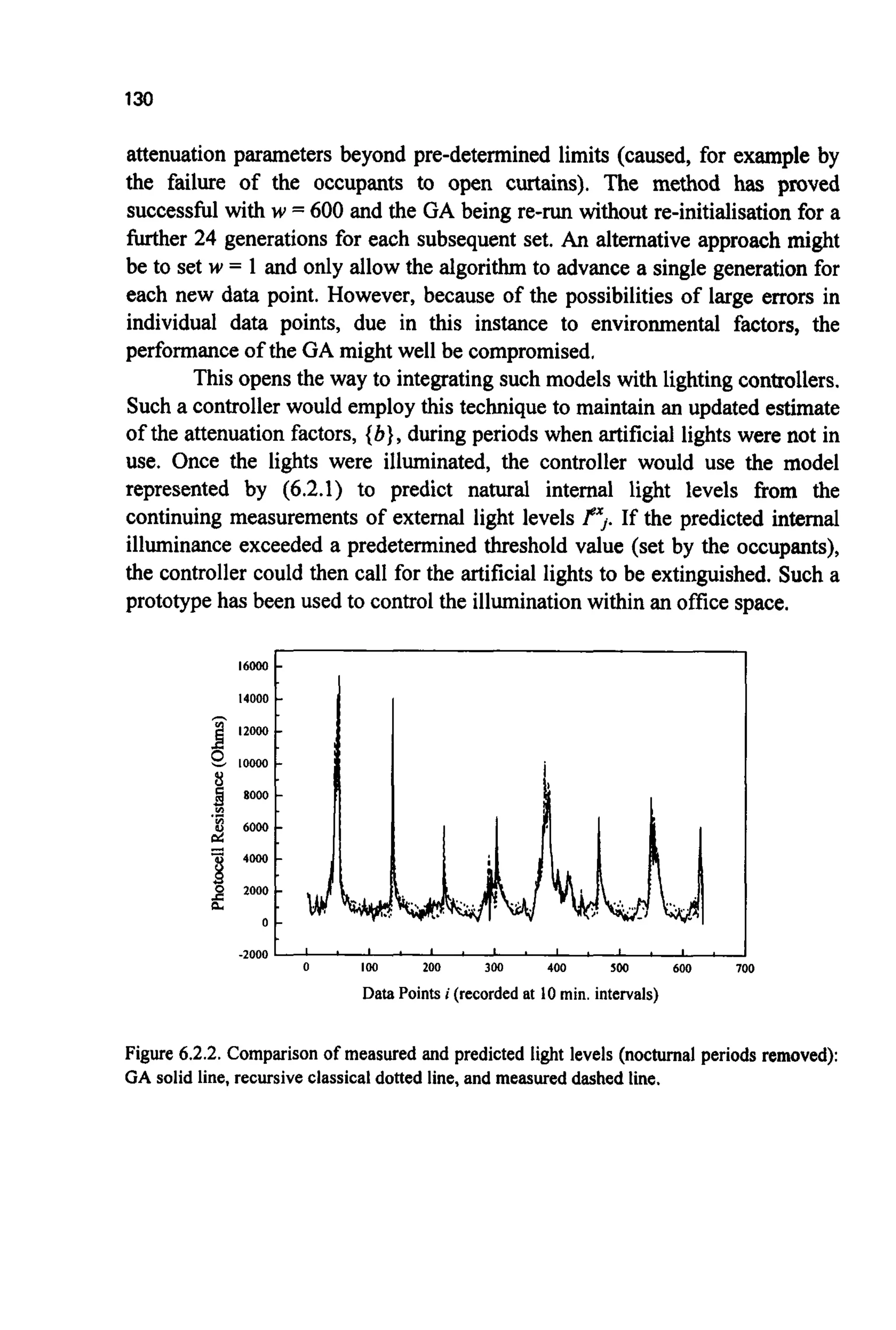 130
attenuation parameters beyond pre-determined limits (caused, for example by
the failure of the occupants to open curtains). The method has proved
successful with w = 600 and the GA being re-run without re-initialisationfor a
further 24 generations for each subsequent set. An alternative approach might
be to set w = 1 and only allow the algorithm to advance a single generation for
each new data point. However, because of the possibilities of large errors in
individual data points, due in this instance to environmental factors, the
performance of the GA might well be compromised.
This opens the way to integrating such models with lighting controllers.
Such a controller would employ this technique to maintain an updated estimate
of the attenuation factors, {b}, during periods when artificial lights were not in
use. Once the lights were illuminated, the controller would use the model
represented by (6.2.1) to predict natural internal light levels from the
continuing measurements of external light levels f:. If the predicted internal
illuminance exceeded a predetermined threshold value (set by the occupants),
the controller could then call for the artificial lights to be extinguished. Such a
prototype has been used to control the illuminationwithin an office space,
-2000 " ' " " " " " ~
0 100 ZOO 300 400 JW 600 700
Data Points i (recordedat 10 min.intervals)
Figure 6.2.2.Comparisonof measured and predicted light levels (nocturnal periods removed):
GA solid line, recursive classical dotted line, and measured dashed line.
 