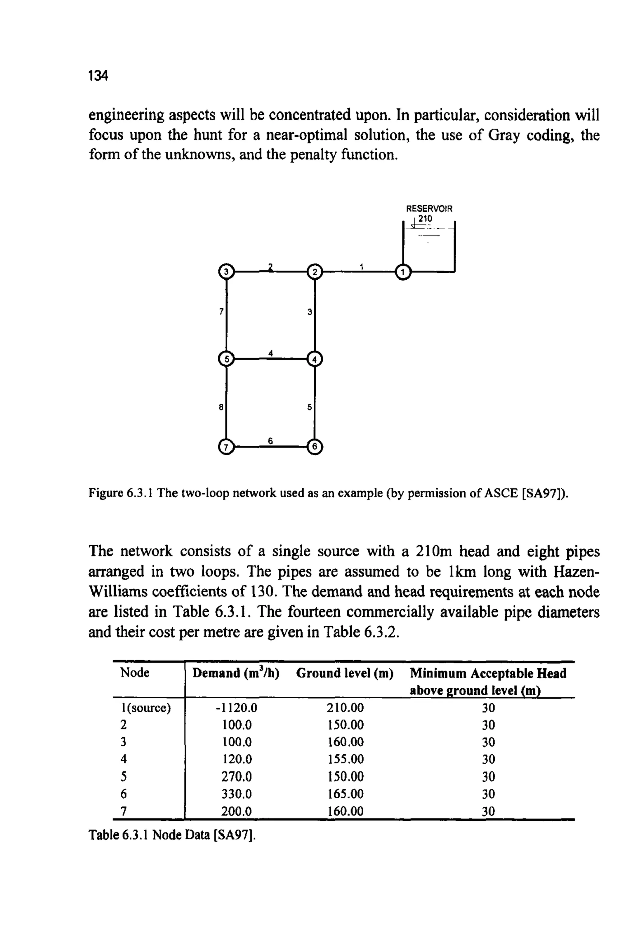 134
Node
1(source)
2
3
4
5
6
I
engineering aspects will be concentratedupon. In particular, considerationwill
focus upon the hunt for a near-optimal solution, the use of Gray coding, the
form of the unknowns, and the penalty function.
Demand (m’lh) Ground level (m) Minimum AcceptableHead
above ground level (m)
-1 120.0 210.00 30
100.0 150.00 30
100.o 160.00 30
120.0 155.00 30
270.0 150.00 30
330.0 165.00 30
200.0 160.00 30
Figure 6.3.1 The two-loop network used as an example (by permission of ASCE [SA97]).
The network consists of a single source with a 210m head and eight pipes
arranged in two loops. The pipes are assumed to be lkm long with Hazen-
Williams coefficients of 130.The demand and head requirements at each node
are listed in Table 6.3.1. The fourteen commercially available pipe diameters
and their cost per metre are given in Table 6.3.2.
 