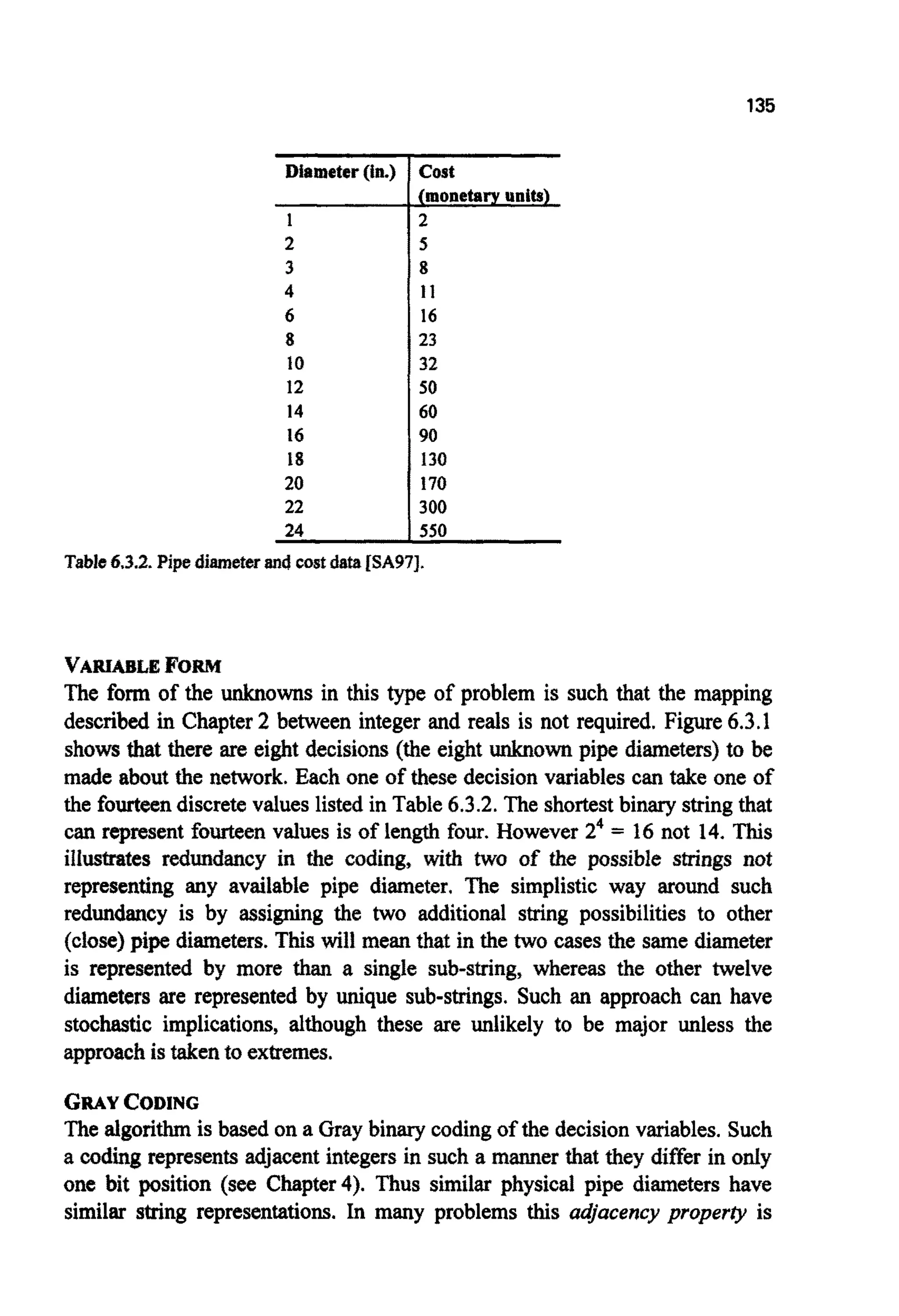135
Diameter(In.) 1 Cost
1
2
3
4
6
8
10
12
14
16
K3
20
22
(monetary units)
2
5
8
I 1
16
23
32
50
60
90
130
170
300
Table6.3.2.Pipediameterand costdata[SA97].
VARIABLEFORM
The form of the unknowns in this type of problem is such that the mapping
described in Chapter2 between integer and reds is not required. Figure 6.3.1
showsthat there are eight decisions (the eight unknownpipe d i a m e ~ ~ ~to be
made about the network. Each one of these decisionvariables can take one of
the fourteendiscrete values listed in Table 6.3.2. The shortestbinary stringthat
can represent fourteen values is of length four. However 24= 16 not 14. This
illustrates ~ d ~ d a n c yin the coding, with two of the possible strings not
representing any available pipe diameter. The simplistic way around such
redundancy is by assigning the two additional string possibilities to other
(close) pipe diameters. This will mean that in the two cases the same diameter
is represented by more than a single sub-string, whereas the other twelve
diameters are represented by unique sub-strings. Such an approach can have
stochastic implications, although these are unlikely to be major unless the
approachistakento extremes.
GRAYCODING
The algorithmis based on a Gray binary codingof the decision variables. Such
a coding representsadjacentintegers in such a manner that they differ in only
one bit position (see Chapter4). Thus similar physical pipe diameters have
similar string representations. In many problems this adjacency property is
 