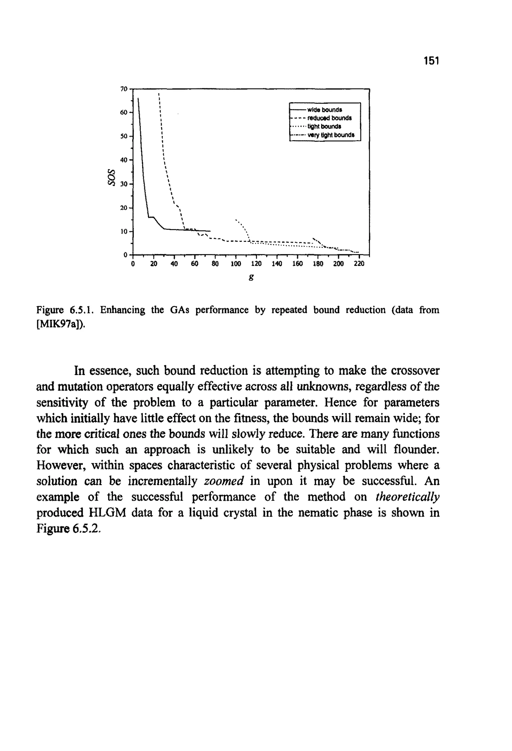 151
Figure 6.5.1. Enhancing the GAS performance by repeated bound reduction (data from
[MIK97a]).
In essence, such bound reduction is a~emptingto make the crossover
and mutation operatorsequally effectiveacrossall unknowns, regardless of the
sensitivity of the problem to a particular parameter. Hence for parameters
which initially have littleeffecton the fitness, the boundswill remain wide; for
the morecriticalonesthebounds will slowlyreduce. There are many functions
for which such an approach is unlikely to be suitable and will flounder.
However, within spaces characteristic of several physical problems where a
solution can be incrementally zoomed in upon it may be successful. An
example of the successful performance of the method on theoretically
produced HLGM data for a liquid crystal in the nematic phase is shown in
Figure6.5.2.
 