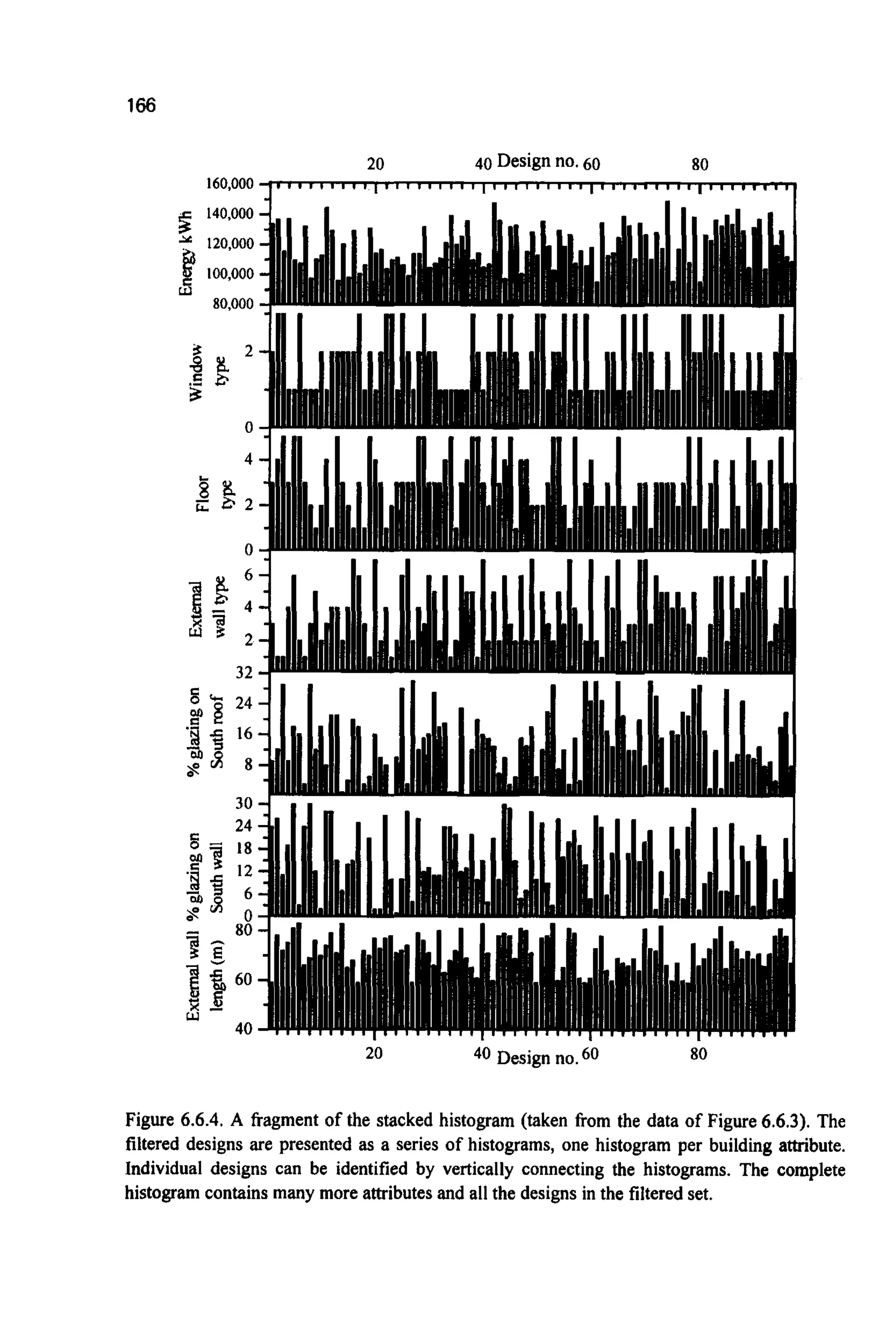 166
20 40 Design no.60 80
Figure 6.6.4. A fragment of the stacked histogram (taken from the data of Figure 6.6.3). The
filtered designs are presented as a series of histograms, one histogram per building attribute.
Individual designs can be identified by vertically connecting the histograms. The complete
histogram contains many more attributes and all the designs in the filtered set.
 