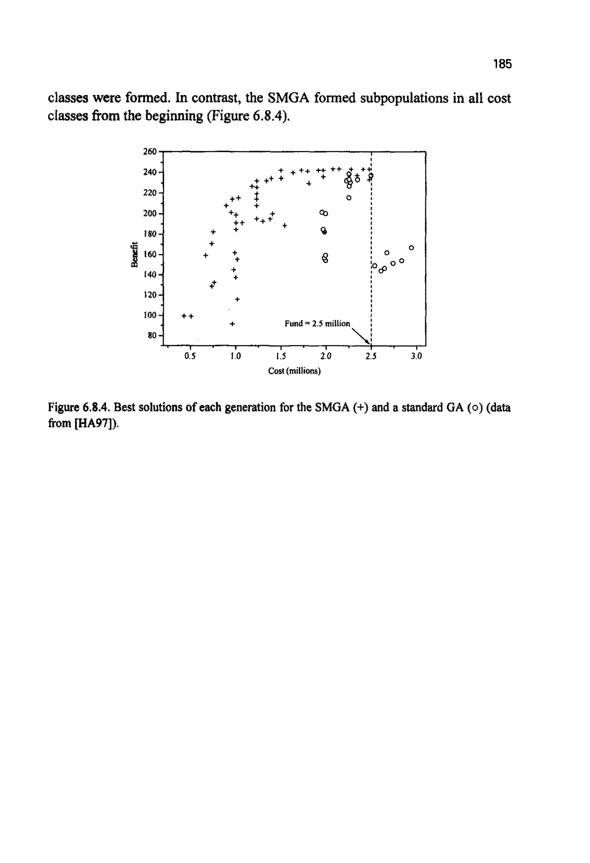 185
classeswere formed. In contrast, the SMGA formed subpopulationsin all cost
classesfiomthe b e g i ~ n g(Figure6.8.4).
240-
220 -
200-
180-
++ 4 o j
+:+ ++++ 9,
+ B
+ +
I
+ +
I40 -
120-
Cost(millions)
+ + +
+
Figure 6.8.4. Best solutionsof eachgeneration for the SMGA (+) and a standard GA (0)(data
&om [HA971).
J
loo-
80-
++
+ Fund = 2.5 million ’
I
 