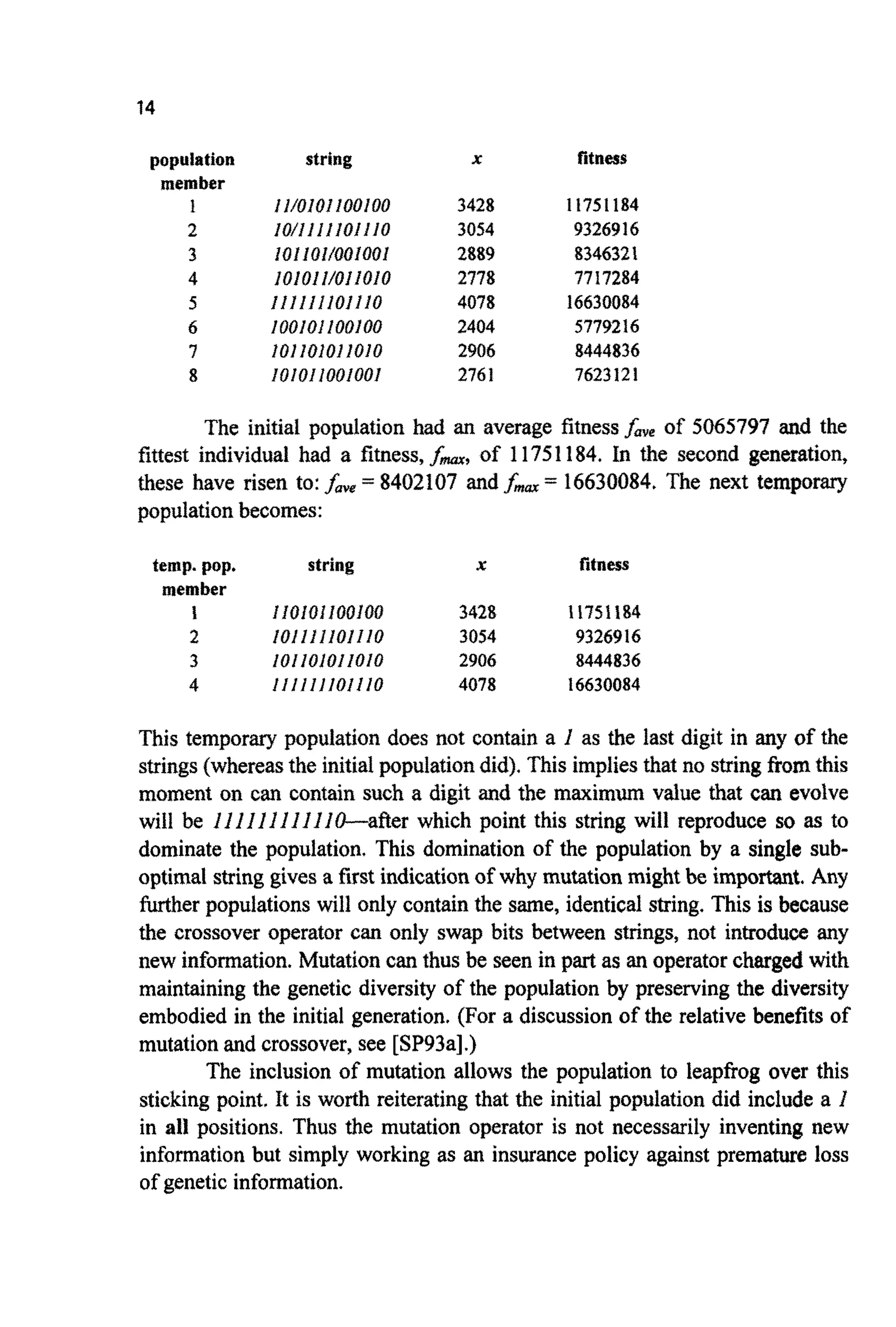 14
popuiation
member
I
2
3
4
5
6
7
8
string
11/0101100100
IO/I I I II01110
101l ~ ~ ~ o o l o o l
10l01l/011010
II I I I1101I10
I OOIOII00100
loiioiolloio
10~01l001001
X
3428
3054
2778
4078
2404
2906
276I
2889
fitness
11751184
9326916
834632I
7717284
16630084
5779216
8444836
7623121
The initial population had an average fitness&, of 5065797 and the
fittest individual had a fitness,f , ,of 11751184. In the second ge~eration,
these have risen to: faye = 8402107 and fmm = 16630084. The next temporary
populationbecomes:
temp. pop. string X fitness
member
1 IIOlO~100100 3428 11751184
2 10111110I110 3054 9326916
3 101~01011010 2906 8444836
4 IlIlfllOlllO 4078 I6630084
This temporary population does not contain a I as the last digit in any of the
strings(whereasthe initialpopulationdid). This impliesthat no stsing fromthis
moment on can contain such a digit and the maximum value that can evolve
will be 1I III III l l IO-afIer which point this string will reproduce so as to
dominate the population. This domination of the population by a single sub-
optimal string gives a first indicationof why mutationmight be important. Any
further populations will only contain the same, identical string. This is because
the crossover operator can only swap bits between strings, not introduce any
new information. Mutationcan thus be seen in part as an operatorchargedwith
maintaining the genetic diversity of the population by preserving the diversity
embodied in the initial generation. (For a discussion of the relative benefits of
mutationand crossover, see [SP93a].)
The inclusion of mutation allows the population to leapfrog over this
sticking point. It is worth reiterating that the initial population did include a 1
in all positions. Thus the mutation operator is not necessarily inventing new
information but simply working as an insurance policy against premature loss
of geneticinformation.
 