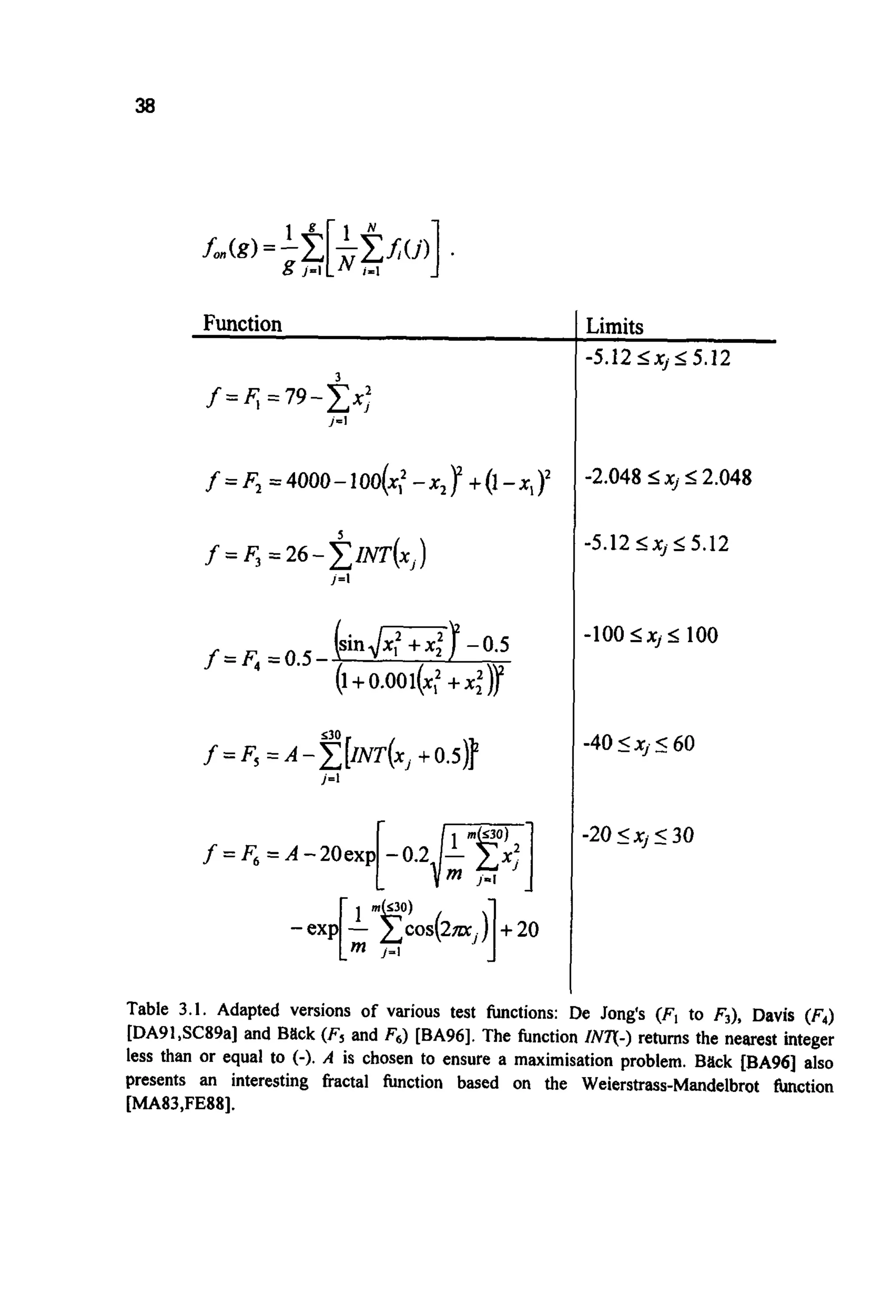 38
Function
3
f= 4 = 7 9 - c x ;
1-1
f=F, =4000-100(x~-x2~+(l-xl)'
5
f = & = 26-CZNT(xJ)
]=I
( s i n , / m ) l -0.5
f=F4 ~ 0 . 5 -
(1 +0.001(x: +x;y
f = F6= A - 2 0 e x p [-0.2 p3]-
--[;m$0s(2-,i]530) +20
Limits
-5.12I~jI5.12
-2.048 5xj 5 2.048
-5.12<xj5 5.12
-100 I X j 5 100
-20Lxjs30
Table 3.1. Adapted versions of various test functions: De Jong's (Fl to F3), Davis (F4)
[DA91,SC89a] and Back (F5and F6) [BA96]. The function INT(-)returns the nearest integer
less than or equal to (-). A is chosen to ensure a maximisation problem. Back [BA96]also
presents an interesting fractal function based on the Weierstrass-Mandelbrot function
[MA83,FE88].
 