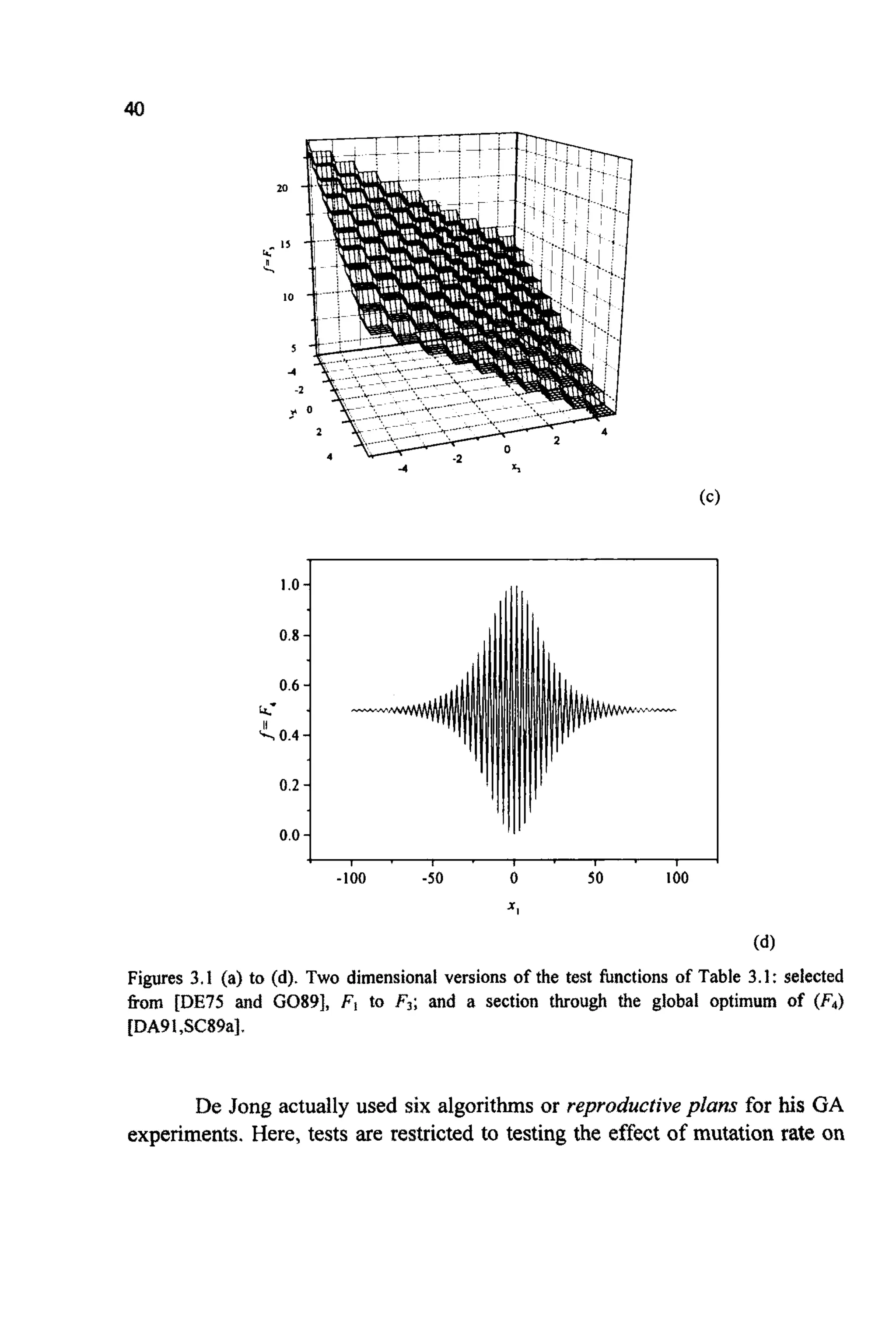 40
J , . , , , . , . ,
-100 -so 0 50 100
*I
(dl
Figures 3.1 (a) to (d). Two dimensional versions of the test functions of Table 3.1: selected
&om [DE75 and G0891, F1 to F,; and a section through the global optimum of (F4)
[DA91,SC89a].
De Jong actually used six algorithmsor reproductiveplans for his GA
experiments. Here, tests are restrictedto testing the effect of mutation rate on
 