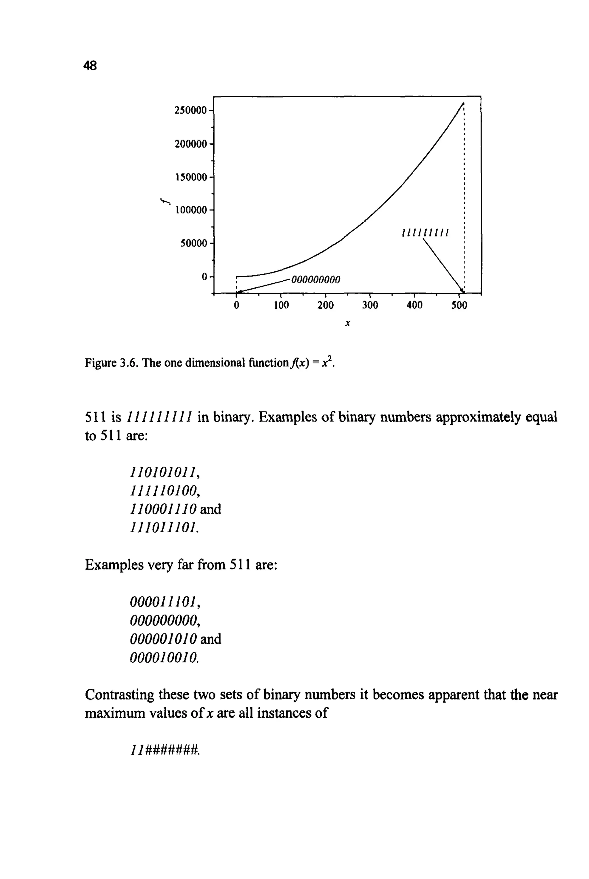 250000-
200000-
I50000-
'?
100000-
50000-
I * , . I . , I
0 100 200 300 400 500
X
Figure 3.6. The one dimensionalhctionflx) =xz.
511 is 11111111I in binary. Examples of binary numbers approximately equal
to 511 are:
I1010101I,
III1I0100,
110001110and
II1011101.
Examplesvery far from 51 1 are:
000011101,
000000000,
000001010 and
000010010.
Contrasting these two sets of binary numbers it becomes apparent that the near
maximum values ofx are all instancesof
II#######.
 