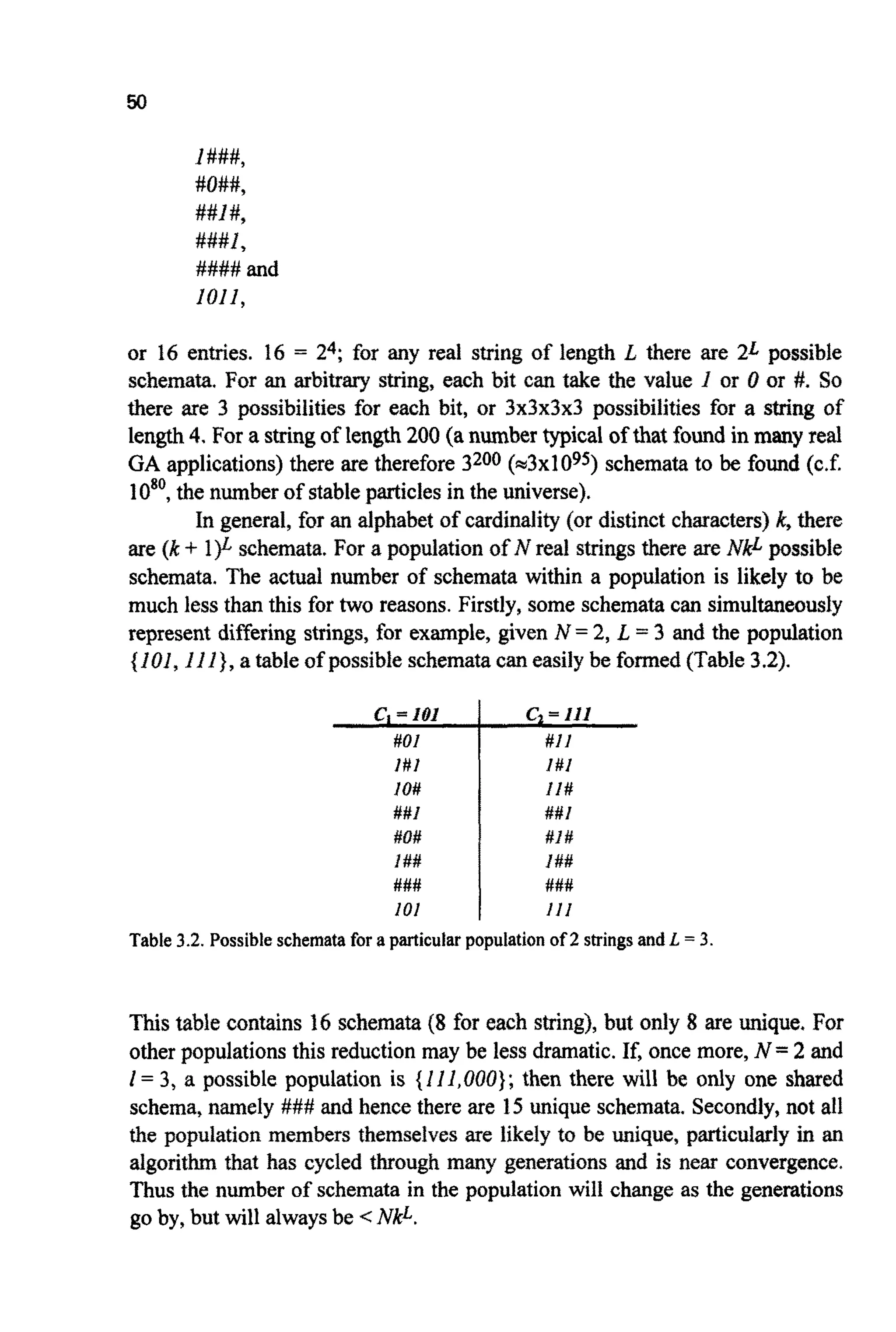 1###,
#O##,
##i#,
###I,
#### and
1011,
or 16 entries. 16 = 24; for any real string of length L there are 2L possible
schemata. For an a r b i ~ ~string, each bit can take the value f or 0 or #. So
there are 3 possibilities for each bit, or 3 x 3 ~ 3 ~ 3possibilities for a string of
length4. For a stringof length 200 (a number typical of that found in many real
GA applications)there are therefore 3200 (~3x1095)schematato be found (c.f.
1080, the numberof stableparticles in the universe).
In general, for an alphabet of cardinality(or distinct characters) k,there
are (k+ 1)L schemata.For a population of N real strings there are N k ~possible
schemata. The actual number of schemata within a population is likely to be
much less than this for two reasons. Firstly, some schematacan simultaneously
represent differing strings, for example, given N = 2, L = 3 and the population
(101, I l l ) , a tableof possible schematacan easilybe formed(Table3.2).
c,= 101
#01
I # ]
10#
##I
#O#
I ##
###
101
Table3.2. Possibleschematafor a particularpopulationof 2 stringsand L = 3.
This table contains 16 schemata (8 for each string), but only 8 are unique. For
other populations this reduction may be less dramatic.If, once more, N = 2 and
I = 3, a possible population is {111,000);then there will be only one shared
schema,namely ### and hence there are 15 unique schemata. Secondly,not all
the population members themselves are likely to be unique, particularly in an
algorithm that has cycled through many generations and is near convergence.
Thus the number of schemata in the population will change as the generations
go by, but will alwaysbe <NkL.
 