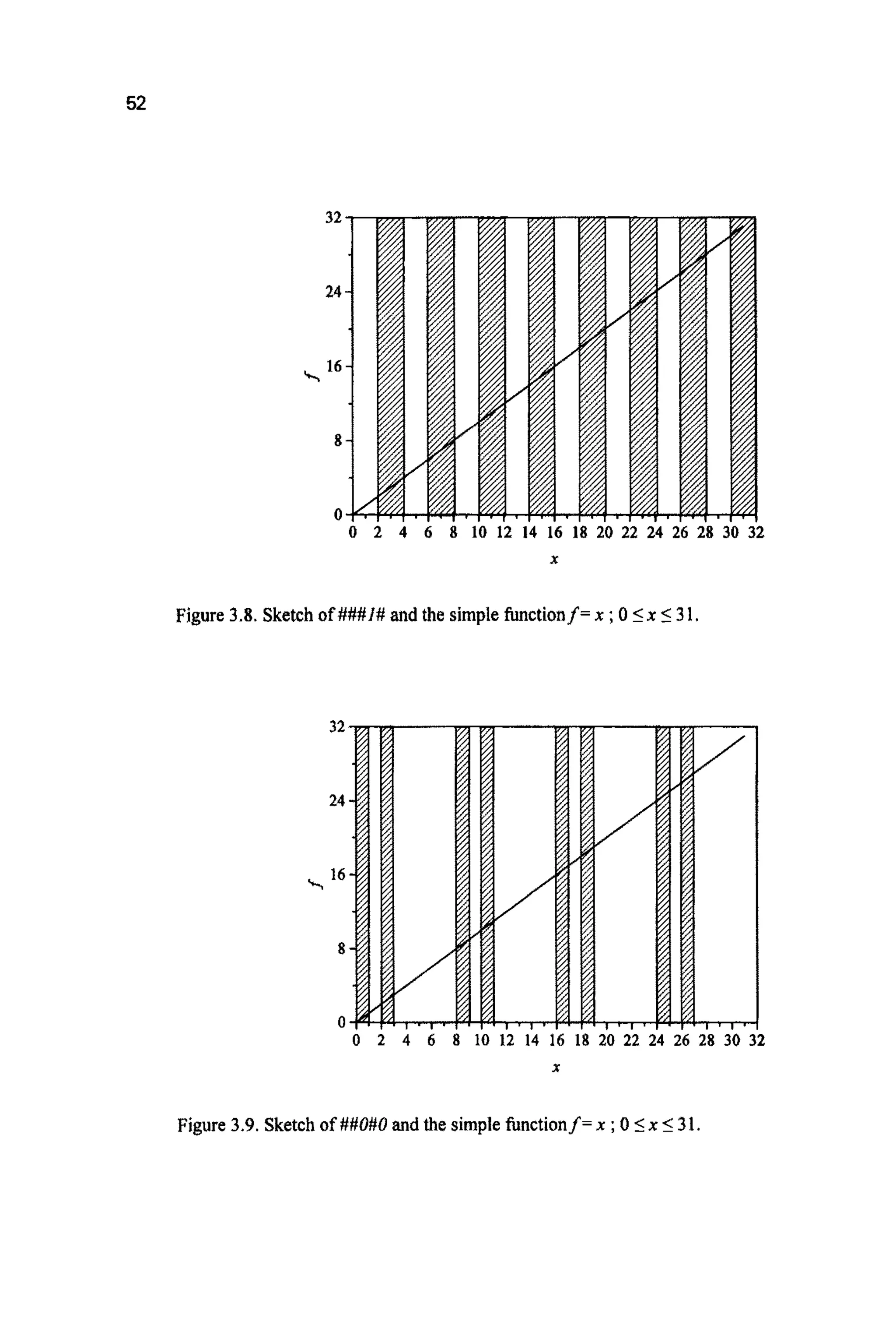 52
32
24
8
0 2 4 6 8 10 12 14 16 18 20 22 24 26 28 30
X
Figure 3.8. Sketch of###I# and the simplefunctionf= x ;05x 5 31,
X
Figure 3.9. Sketchof ##MI0and the simple hctionf= x ;05x 5 31.
 