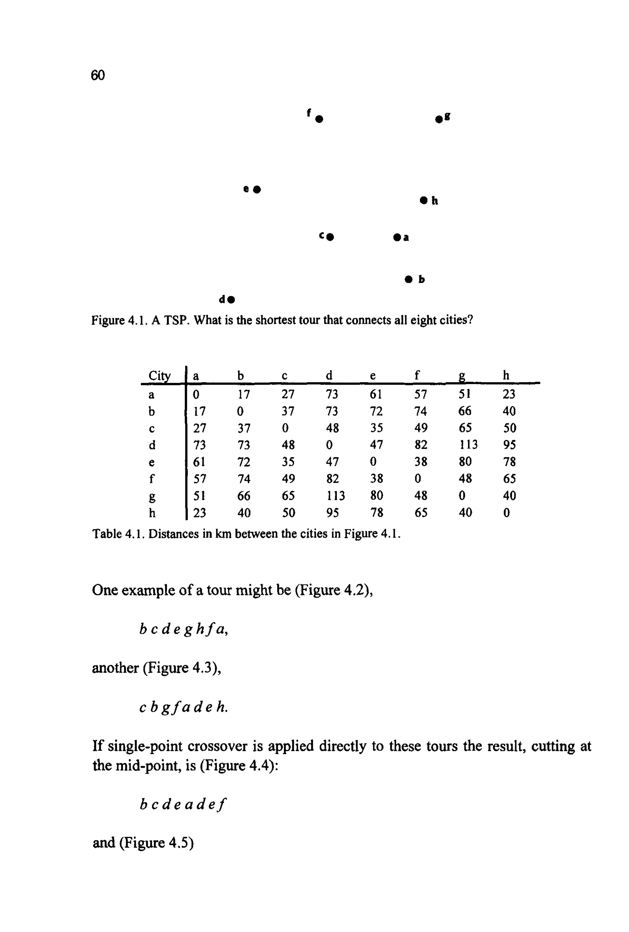 60
‘ 0
O b
d@
Figure 4.1. A TSP. What is the shortesttour that connectsall eightcities?
City
a
b
d
e
f
g
h
C
a b C d e f g h
0 11 21 73 61 57 51 23
17 0 31 13 72 14 66 40
27 31 0 48 35 49 65 50
73 73 48 0 47 82 113 95
61 72 35 47 0 38 80 78
57 74 49 82 38 0 48 65
51 66 65 113 80 48 0 40
23 40 50 95 78 65 40 0
Table 4.1. Distances in kmbetweenthe cities in Figure 4.1.
One example of atour might be (Figure 4.2),
b c d e g hf a ,
another (Figure4.3),
c b gf a d e h.
If single-point crossover is applied directly to these tours the result, cutting at
the mid-point, is (Figure4.4):
b c d e a d e f
and (Figure 4.5)
 