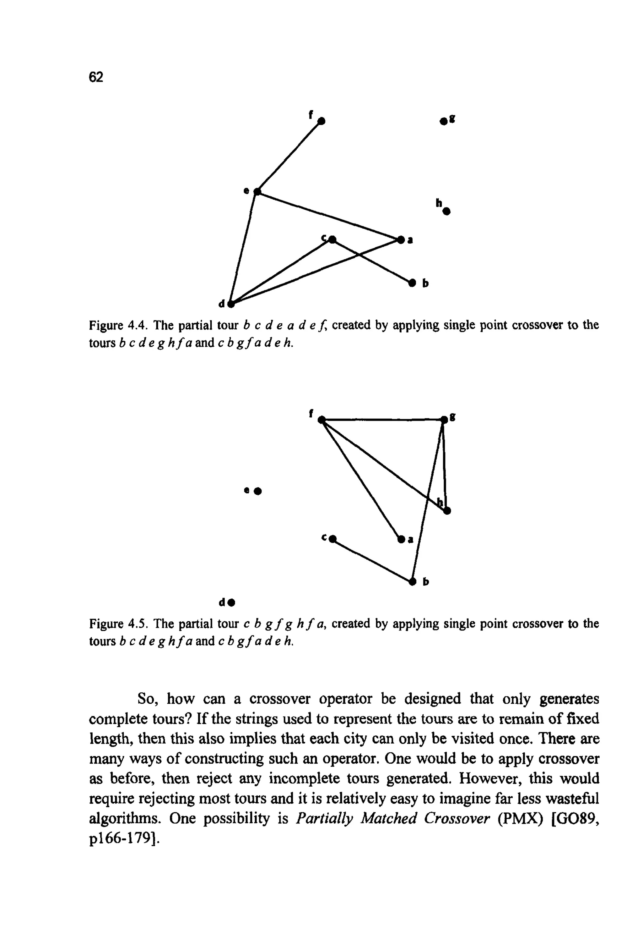 62
h.
b
d
Figure 4.4. The partial tour b c d e a d eJ; created by applying single point crossover to the
tours b c d e g h f a and c b g f a d e h.
d@
Figure 4.5. The partial tour c b g f g hfa, created by applying single point crossover to the
tours b c d e g hfa and c b g f a d e h.
So, how can a crossover operator be designed that only generates
complete tours? If the strings used to represent the tours are to remain of fixed
length, then this also implies that each city can only be visited once. There are
many ways of constructing such an operator. One would be to apply crossover
as before, then reject any incomplete tours generated. However, this would
require rejectingmost tours and it is relatively easy to imagine far less wasteful
algorithms. One possibility is Partially Matched Crossover (PMX) [GO89,
~166-1791.
 