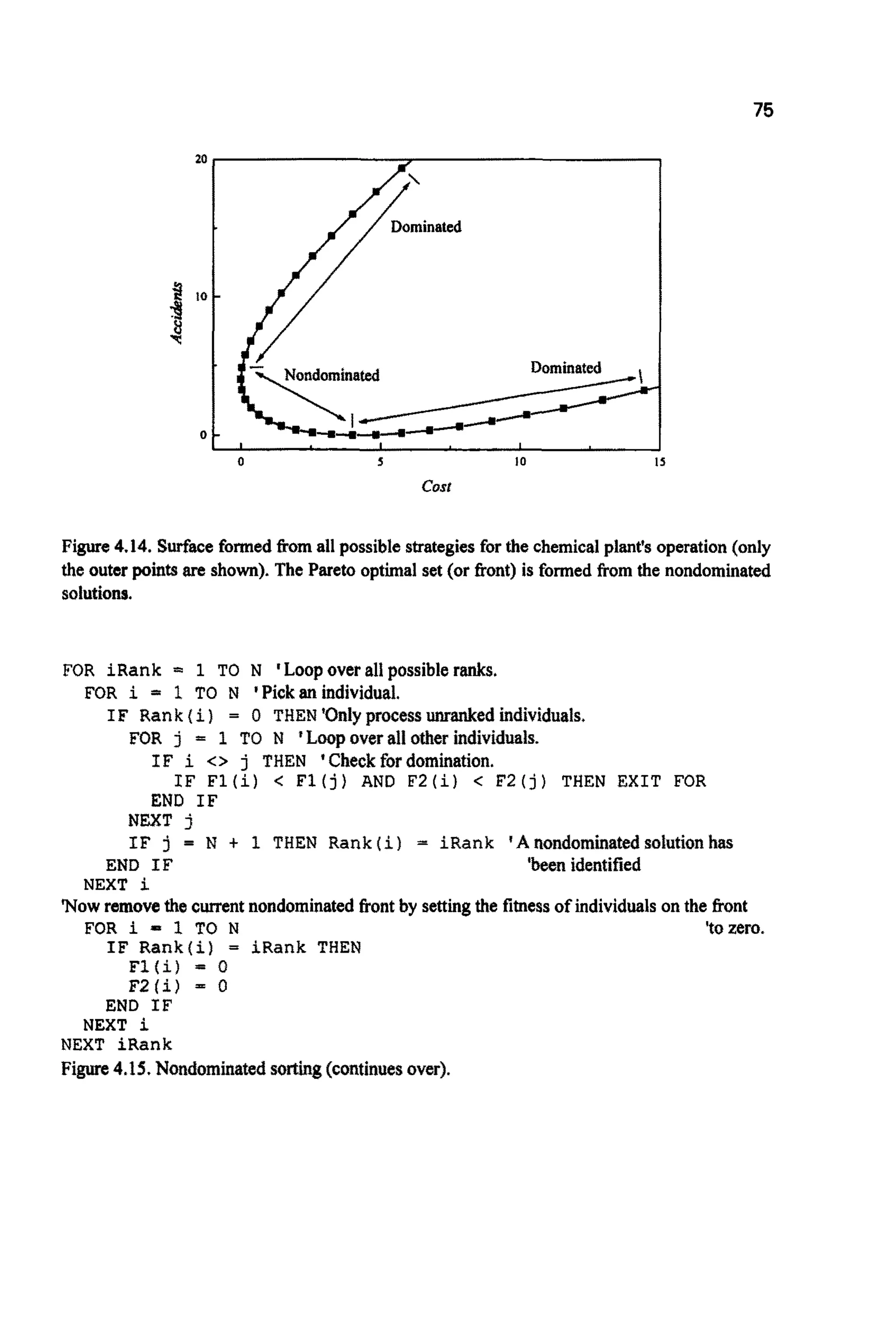 75
20
I
0 5 10
cosr
I5
Figure 4.14. Surfaceformed fromall possible strategiesfor the chemical plant's operation(only
the outer points are shown). The Pareto optimal set (or tiont) is formed from the nondominated
solutions.
FOR i R a n k = 1 TO N 'Loopover all possibleranks.
I F Rank ( i) = 0 THEN 'Only processunranked individuals.
FOR i = 1 TO N 'Pickan individual.
FOR j = 1 TO N 'Loop overall other individ~ls.
I F i <> j THEN 'Check fordomination.
END I F
IF F l ( i ) < F l ( j ) AND F 2 ( i ) < F2(j) THEN EXIT FOR
NEXT j
I F j = N t 1 THEN R a n k ( i ) = i R a n k 'Anondominatedsolutionh~
END IF 'been identified
NEXT i
FOR i - 1 TO N 'tozero.
Wow removethe currentnondominated frontby settingthe fitnessof individualson the front
I F R a n k ( i ) = i R a n k THEN
F l ( i ) = 0
F Z ( i ) = 0
END I F
NEXT i
NEXT i R a n k
Figure4.15.Nondominatedsorting(continuesover).
 