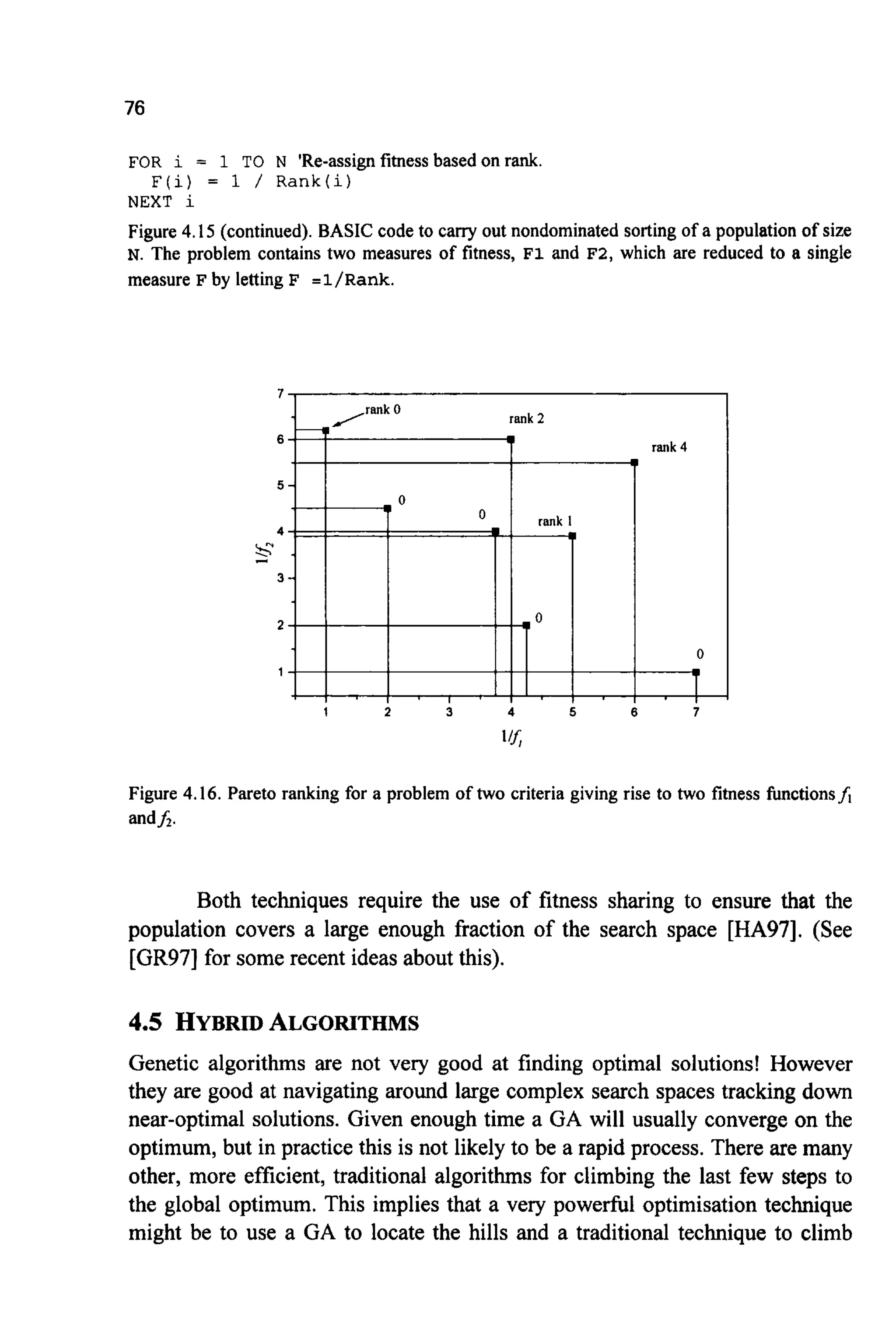 76
FOR i = 1 TO N 'Re-assign fitness basedonrank
NEXT i
Figure 4.I5 (continued).BASIC code to cany out nondominated sorting of a population of size
N.The problem contains two measures of fitness, F1 and F2, which are reduced to a single
measure F by letting F =l/Rank.
F ( i ) = 1 / Rank(i)
6
5
4
5
3
2
1
1 2 3 4 5
rank 4
1"7
Figure 4.16. Pareto ranking for a problem of two criteria giving rise to two fitness functionsfi
mdh.
Both techniques require the use of fitness sharing to ensure that the
population covers a large enough fraction of the search space [HA97]. (See
[GR97] for some recent ideas about this).
4.5 HYBRIDALGORITHMS
Genetic algorithms are not very good at finding optimal solutions! However
they are good at navigating around large complex search spaces tracking down
near-optimal solutions. Given enough time a GA will usually converge on the
optimum, but in practice this is not likely to be a rapid process. There are many
other, more efficient, traditional algorithms for climbing the last few steps to
the global optimum. This implies that a very powerful optimisation technique
might be to use a GA to locate the hills and a traditional technique to climb
 
