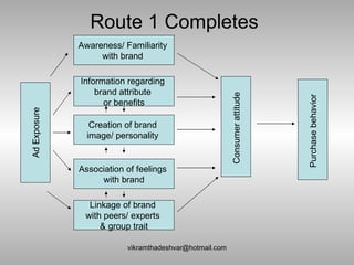 Route 1 Completes  [email_address] Awareness/ Familiarity  with brand  Information regarding  brand attribute  or benefits Creation of brand  image/ personality  Association of feelings  with brand Linkage of brand  with peers/ experts  & group trait Ad Exposure Purchase behavior  Consumer attitude  