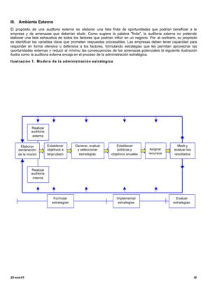 III. Ambiente Externo
El propósito de una auditoria externa es elaborar una lista finita de oportunidades que podrían beneficiar a la
empresa y de amenazas que deberían eludir. Como sugiere la palabra "finita", la auditoria externa no pretende
elaborar una lista exhaustiva de todos los factores que podrían influir en un negocio. Por el contrario, su propósito
es identificar las variables clave que prometen respuestas procesables. Las empresas deben tener capacidad para
responder en forma ofensiva o defensiva a los factores, formulando estrategias que les permitan aprovechar las
oportunidades externas y reducir al mínimo las consecuencias de las amenazas potenciales la siguiente ilustración
ilustra como la auditoria externa encaja en el proceso de la administración estratégica.
Ilustración 1. Modelo de la administración estratégica




             Realizar
             auditoria
              externa


      Elaborar           Establecer       Generar, evaluar        Establecer                            Medir y
     declaración         objetivos a       y seleccionar           políticas y         Asignar        evaluar los
     de la misión        largo plazo        estrategias        objetivos anuales      recursos        resultados



             Realizar
             auditoria
              interna




                             Formular                             Implementar                          Evaluar
                            estrategias                            estrategias                       estrategias




25-ene-01                                                                                                           16
 